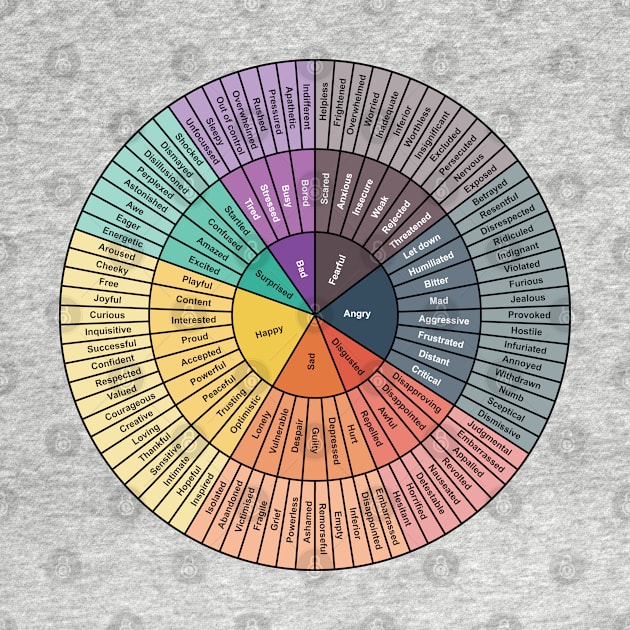 Wheel Of Emotions by BramCrye